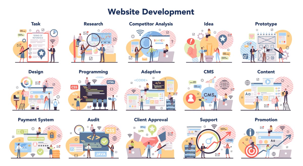Full Development Cycle